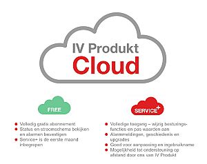 Beheer uw luchtbehandelingsunits met IV Cloud 